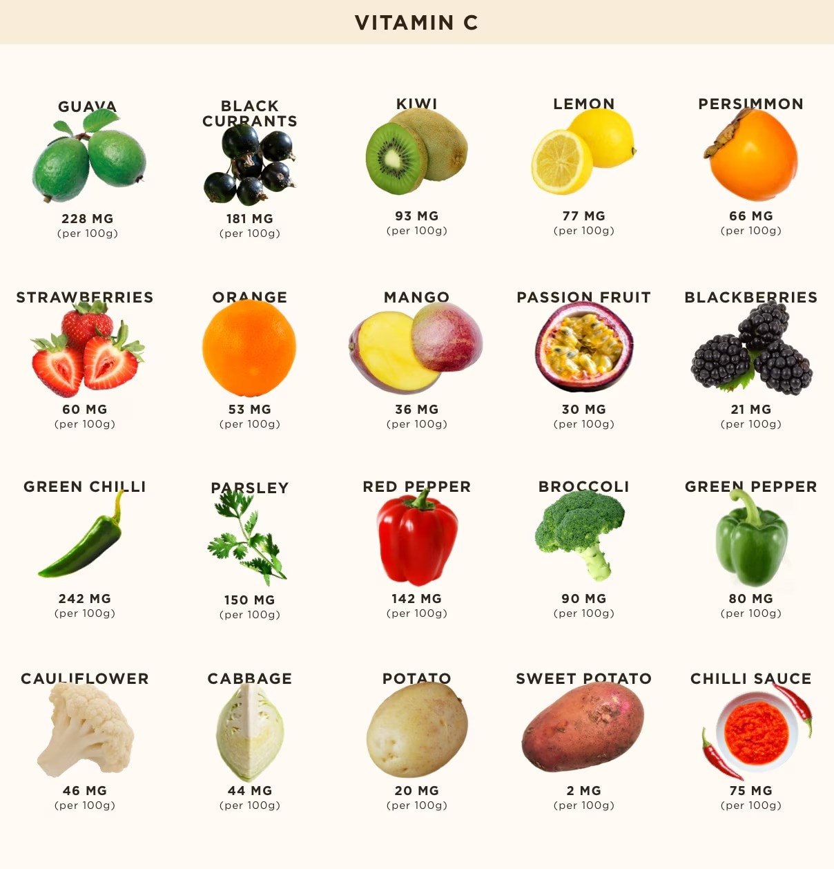 vit-c-graph_new